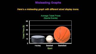 Identifying Misleading Graphs  Konst Math [upl. by Nagard]