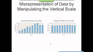 Elementary Statistics Graphical Misrepresentations of Data [upl. by Justina103]