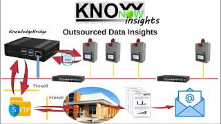 KnowNow  Step 3  Insights [upl. by Aiouqahs]